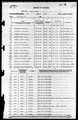 Ludlow (DD-438) > 1944