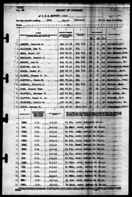 Thumbnail for Moffett (DD-362) > 1943