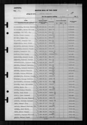 Thumbnail for Sumter (APA-52) > 1945