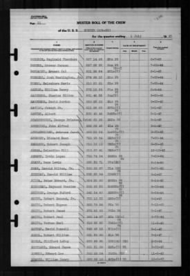 Thumbnail for Sumter (APA-52) > 1945