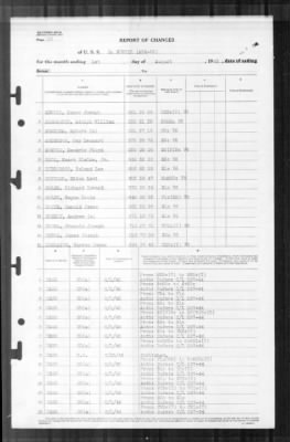 Sumter (APA-52) > 1945