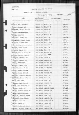 Thumbnail for Sumter (APA-52) > 1945