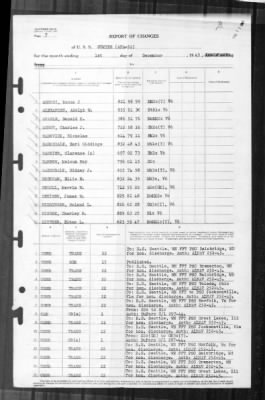 Thumbnail for Sumter (APA-52) > 1945