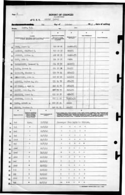 Abatan (AW-4) > 1945