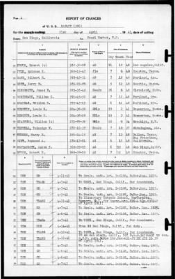 Bagley (DD-386) > 1941