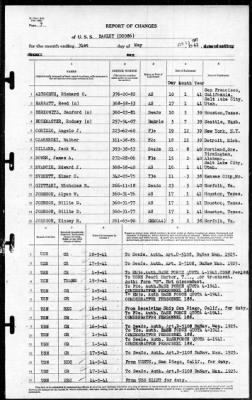 Bagley (DD-386) > 1941