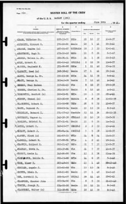 Bagley (DD-386) > 1941