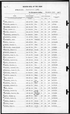 Bagley (DD-386) > 1941