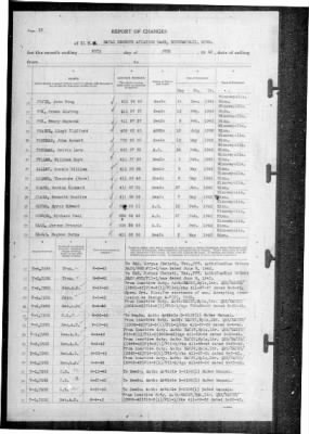 Naval Reserve Aviation Base, Minneapolis, Minnesota > 1942