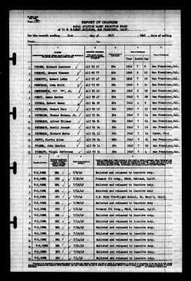 Thumbnail for Naval Aviation Cadet Selection Board, Ferry Building, San Francisco, Calif. > 1942