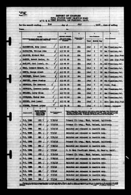 Thumbnail for Naval Aviation Cadet Selection Board, Ferry Building, San Francisco, Calif. > 1942