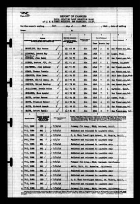 Thumbnail for Naval Aviation Cadet Selection Board, Ferry Building, San Francisco, Calif. > 1942