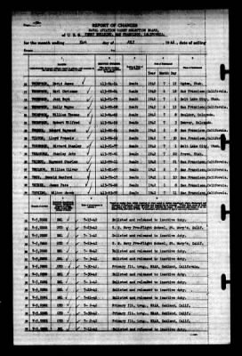 Thumbnail for Naval Aviation Cadet Selection Board, Ferry Building, San Francisco, Calif. > 1942