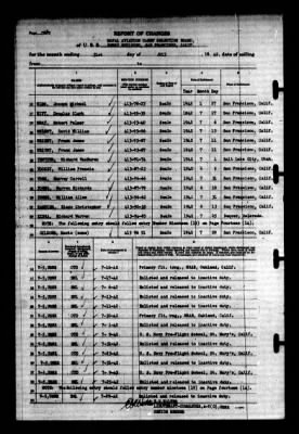 Thumbnail for Naval Aviation Cadet Selection Board, Ferry Building, San Francisco, Calif. > 1942