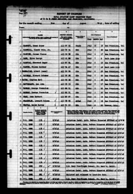 Thumbnail for Naval Aviation Cadet Selection Board, Ferry Building, San Francisco, Calif. > 1942