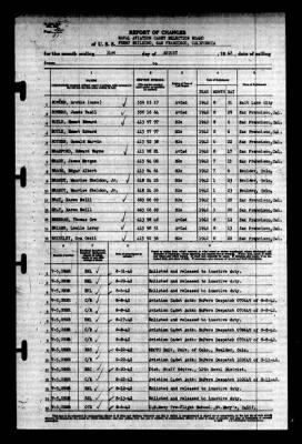 Thumbnail for Naval Aviation Cadet Selection Board, Ferry Building, San Francisco, Calif. > 1942