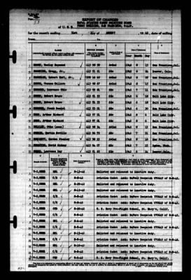 Thumbnail for Naval Aviation Cadet Selection Board, Ferry Building, San Francisco, Calif. > 1942