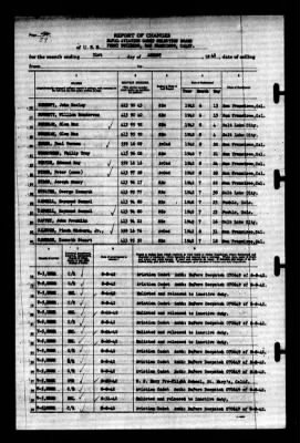 Thumbnail for Naval Aviation Cadet Selection Board, Ferry Building, San Francisco, Calif. > 1942