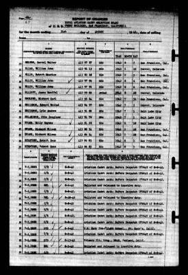 Thumbnail for Naval Aviation Cadet Selection Board, Ferry Building, San Francisco, Calif. > 1942