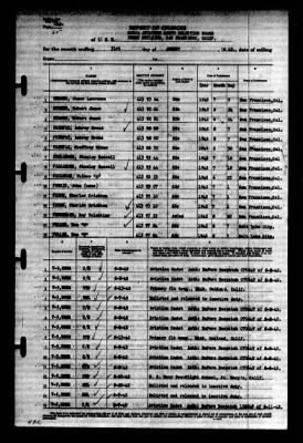 Thumbnail for Naval Aviation Cadet Selection Board, Ferry Building, San Francisco, Calif. > 1942