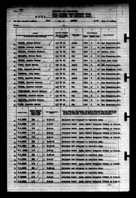 Thumbnail for Naval Aviation Cadet Selection Board, Ferry Building, San Francisco, Calif. > 1942