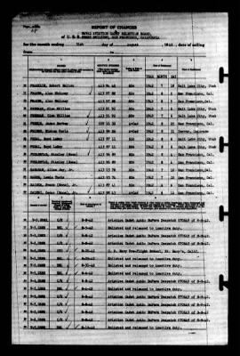 Thumbnail for Naval Aviation Cadet Selection Board, Ferry Building, San Francisco, Calif. > 1942