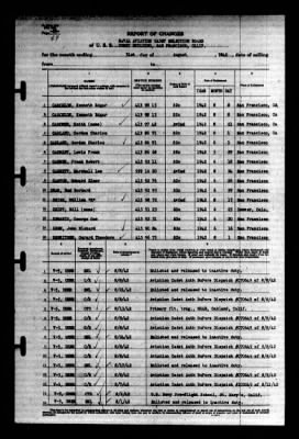 Thumbnail for Naval Aviation Cadet Selection Board, Ferry Building, San Francisco, Calif. > 1942