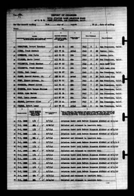 Thumbnail for Naval Aviation Cadet Selection Board, Ferry Building, San Francisco, Calif. > 1942