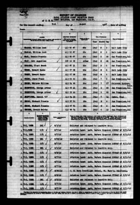 Thumbnail for Naval Aviation Cadet Selection Board, Ferry Building, San Francisco, Calif. > 1942