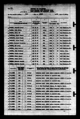 Thumbnail for Naval Aviation Cadet Selection Board, Ferry Building, San Francisco, Calif. > 1942