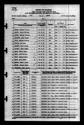 Thumbnail for Naval Aviation Cadet Selection Board, Ferry Building, San Francisco, Calif. > 1942