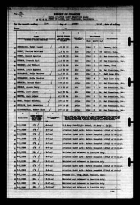 Thumbnail for Naval Aviation Cadet Selection Board, Ferry Building, San Francisco, Calif. > 1942