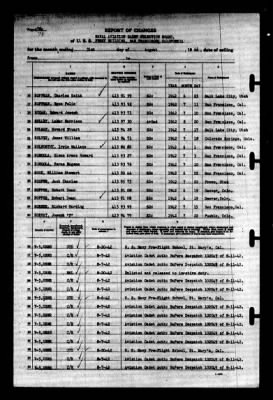 Thumbnail for Naval Aviation Cadet Selection Board, Ferry Building, San Francisco, Calif. > 1942