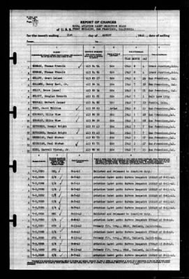 Thumbnail for Naval Aviation Cadet Selection Board, Ferry Building, San Francisco, Calif. > 1942