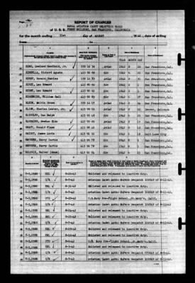 Thumbnail for Naval Aviation Cadet Selection Board, Ferry Building, San Francisco, Calif. > 1942