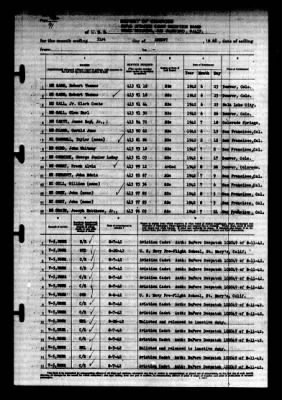 Thumbnail for Naval Aviation Cadet Selection Board, Ferry Building, San Francisco, Calif. > 1942