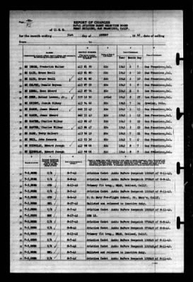 Thumbnail for Naval Aviation Cadet Selection Board, Ferry Building, San Francisco, Calif. > 1942