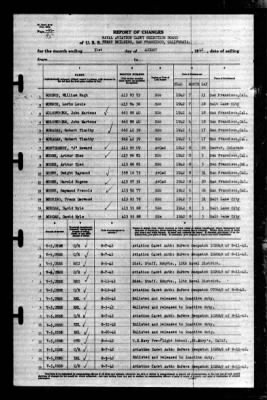 Thumbnail for Naval Aviation Cadet Selection Board, Ferry Building, San Francisco, Calif. > 1942