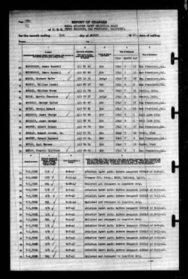 Thumbnail for Naval Aviation Cadet Selection Board, Ferry Building, San Francisco, Calif. > 1942