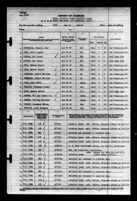 Naval Aviation Cadet Selection Board, Ferry Building, San Francisco, Calif. > 1942