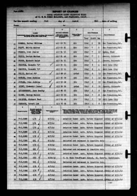 Naval Aviation Cadet Selection Board, Ferry Building, San Francisco, Calif. > 1942