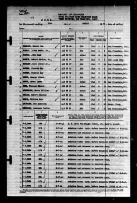 Naval Aviation Cadet Selection Board, Ferry Building, San Francisco, Calif. > 1942