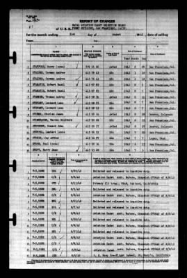 Naval Aviation Cadet Selection Board, Ferry Building, San Francisco, Calif. > 1942