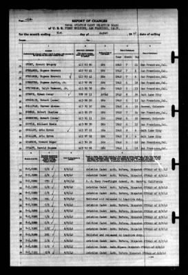 Naval Aviation Cadet Selection Board, Ferry Building, San Francisco, Calif. > 1942