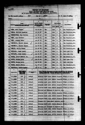 Naval Aviation Cadet Selection Board, Ferry Building, San Francisco, Calif. > 1942