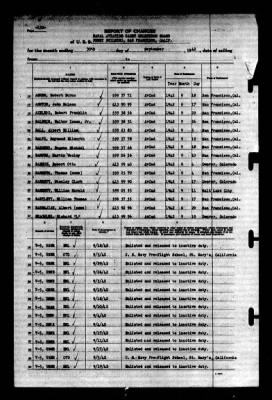 Naval Aviation Cadet Selection Board, Ferry Building, San Francisco, Calif. > 1942