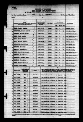 Naval Aviation Cadet Selection Board, Ferry Building, San Francisco, Calif. > 1942