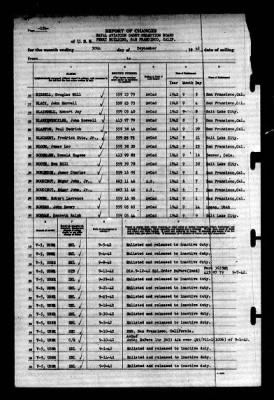 Thumbnail for Naval Aviation Cadet Selection Board, Ferry Building, San Francisco, Calif. > 1942