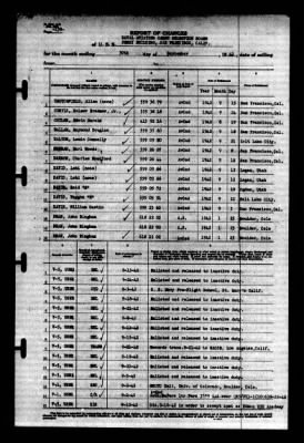 Naval Aviation Cadet Selection Board, Ferry Building, San Francisco, Calif. > 1942