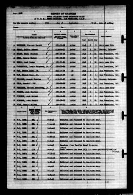 Naval Aviation Cadet Selection Board, Ferry Building, San Francisco, Calif. > 1942